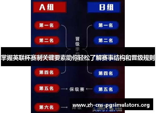 掌握英联杯赛制关键要素助你轻松了解赛事结构和晋级规则 掌握英联杯赛制关键要素助你轻松了解赛事结构和晋级规则